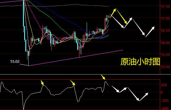 老黑策略：12.4晚盘原油分析策略