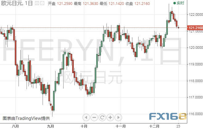 小心今晚这一重要数据引发行情 黄金、白银、原油、欧元、美元指数、英镑、日元及澳元最新技术前景分析