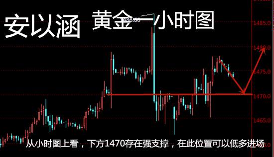 安以涵：12.16早间黄金还会涨吗?1470可低多进场