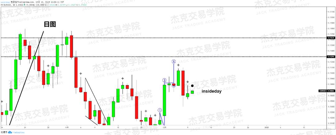 12月10日 策略研报 黄金/原油/英镑/欧元/美日/澳元/标普