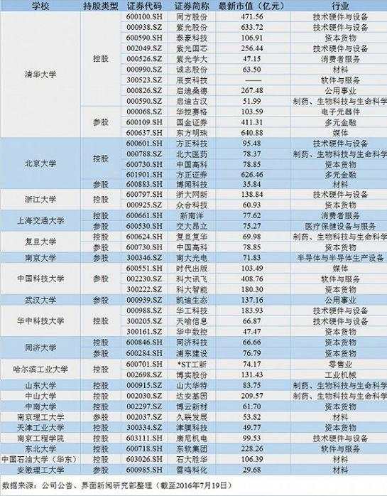 北大方正爆雷：AAA评级名校企业信仰正式破灭