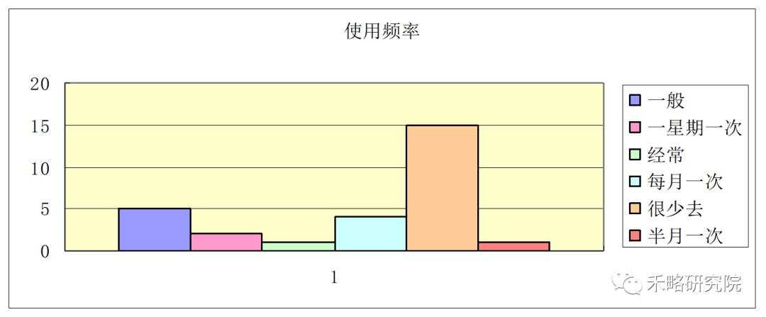 一线城市写字楼需求深度分析！租不出去是因为...