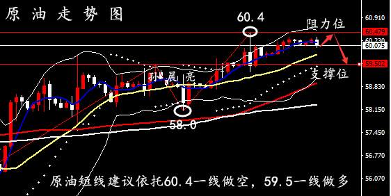 孙晨亮：12.17黄金原油美盘操作建议丨凝析油不受产量限制