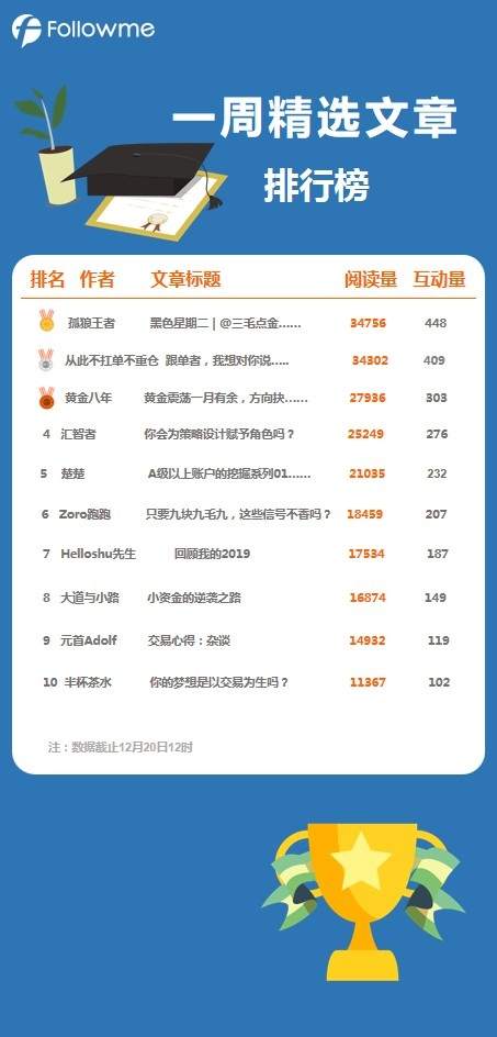一周文章精选（12.14-12.20）
