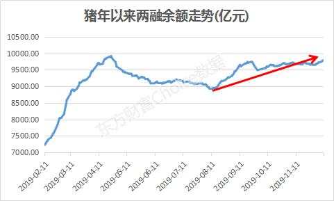 沪指8连阳，外资20天豪买700亿，该到出手的时候了？