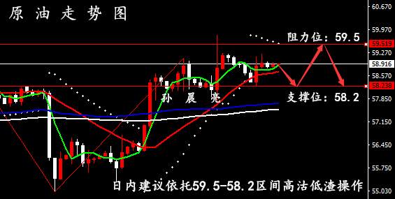 孙晨亮：12.10黄金原油交易策略丨美联储会议即将来袭