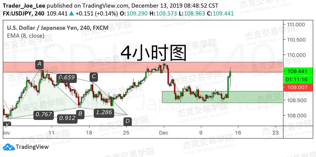 12月13日 策略研报 黄金/原油/英镑/欧元/美日/澳元/标普