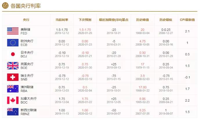 ALPHA每日洞察——2019.12.31