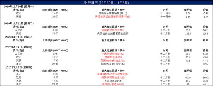 MEXGROUP:每日快讯(2019-12-30)