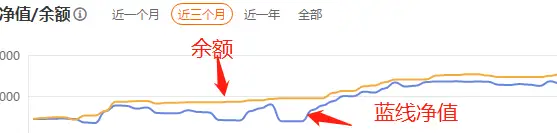 在Followme如何成为跟单大神