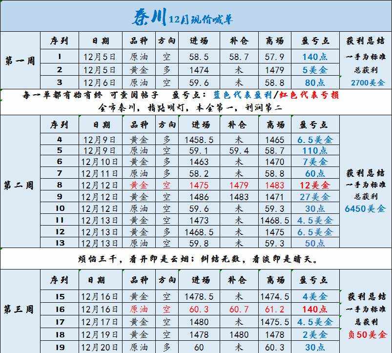 止损 秦川 利润 失利 进场 导致