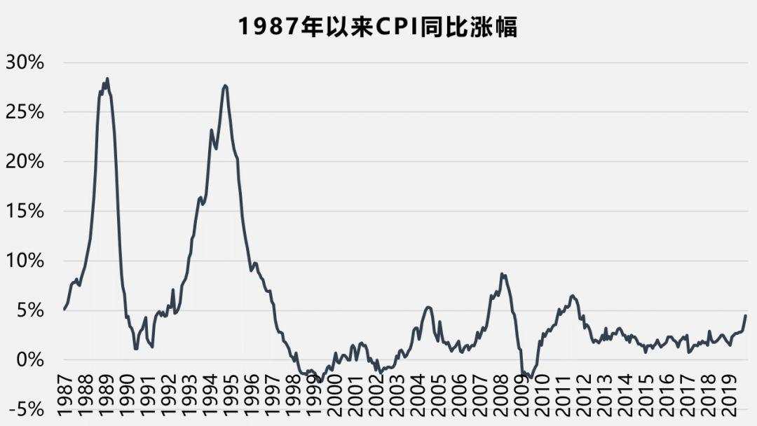 一头猪推高CPI，该不该剔出去？