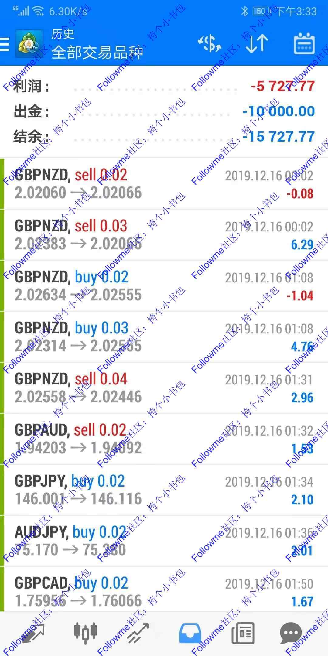 4号和5号账户本周交易总结(12/16-12/20)
