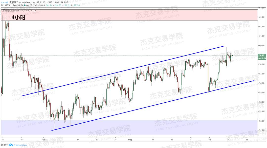12月10日 策略研报 黄金/原油/英镑/欧元/美日/澳元/标普