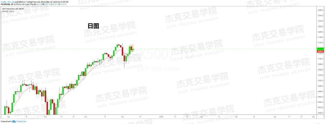 12月10日 策略研报 黄金/原油/英镑/欧元/美日/澳元/标普