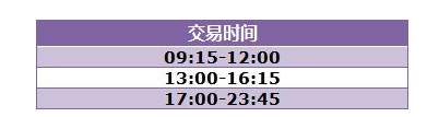 恒指李阳，如何看透恒指的交易规律？
