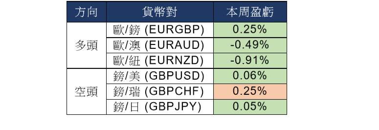 MexGroup：每日快讯(2019-12-27)