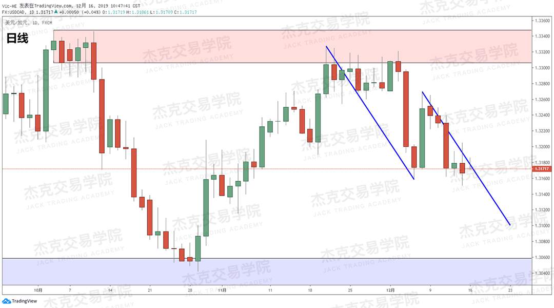 12月16日 策略研报 黄金/原油/英镑/欧元/美日/澳元/标普