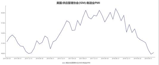 嘉盛集团：圣诞季来临，美股怎么走？