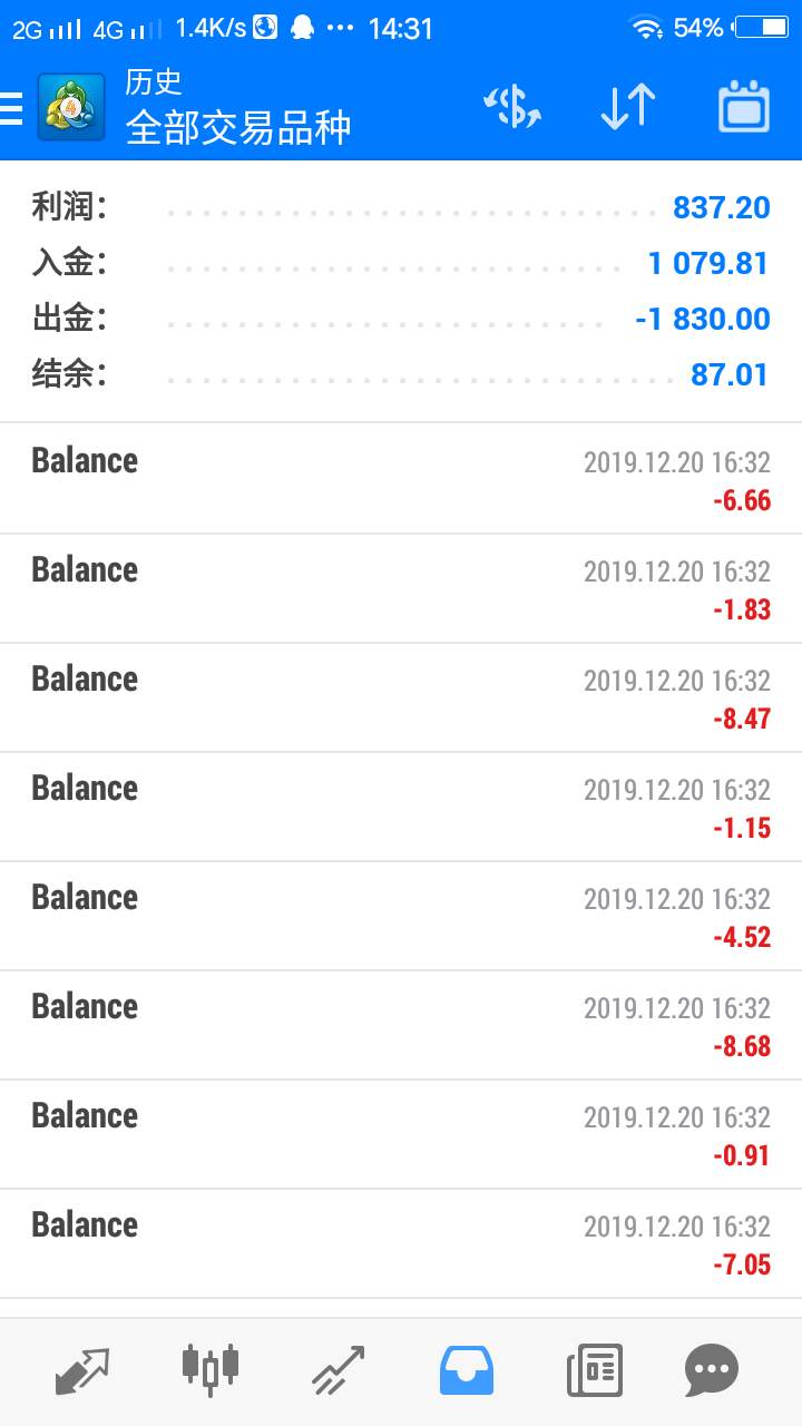 白玩 倒亏 展望 回顾 利润