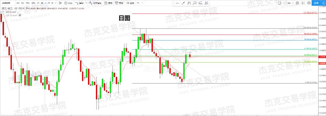 12月5日 策略研报 黄金/原油/英镑/欧元/美日/澳元/标普