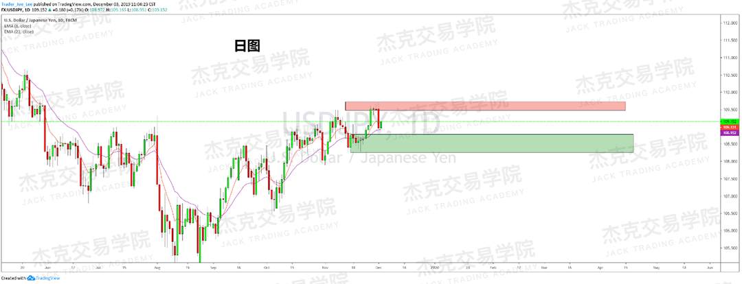 12月3日 策略研报 黄金/原油/英镑/欧元/美日/澳元/标普