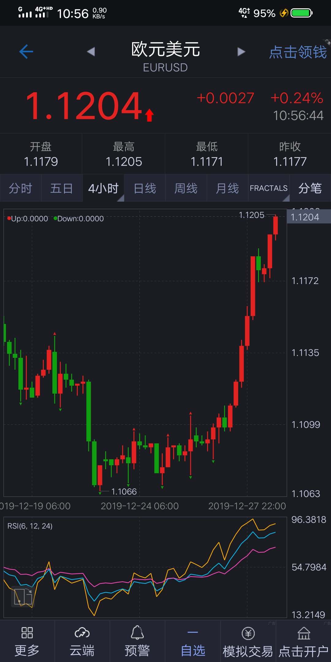 美金 门槛 下错 方向 满仓 逮住