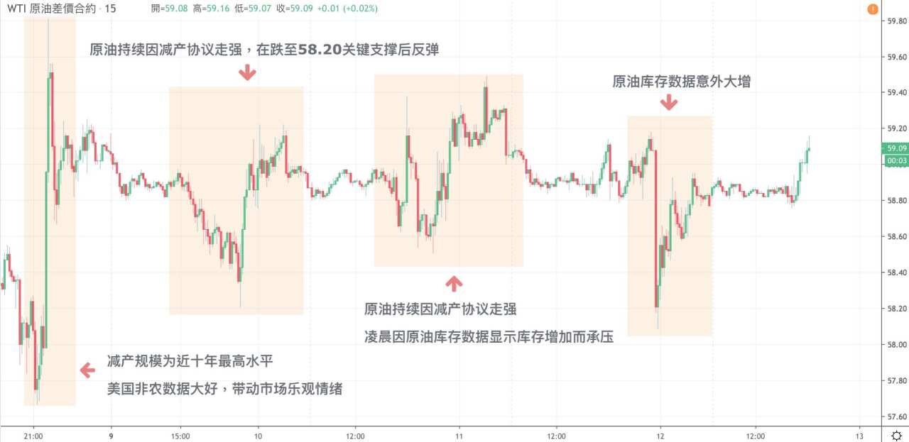 每日分析｜美联储维持利率不变，鲍威尔“鸽声嘹亮”，亲送美元回撤5个月新低