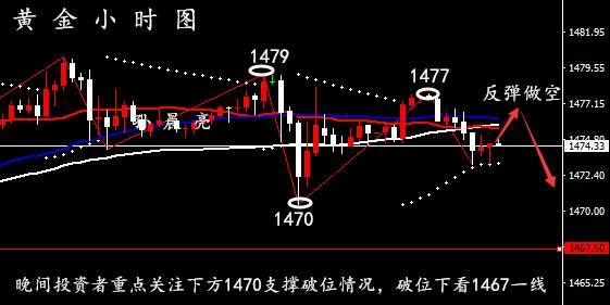 孙晨亮：12.19黄金区间破位待初请丨原油维持慢涨上扬