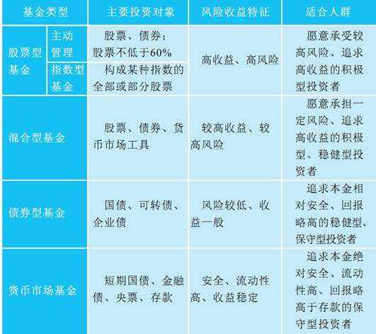 书名：基金投资20讲（深交所证券教室丛书） 


