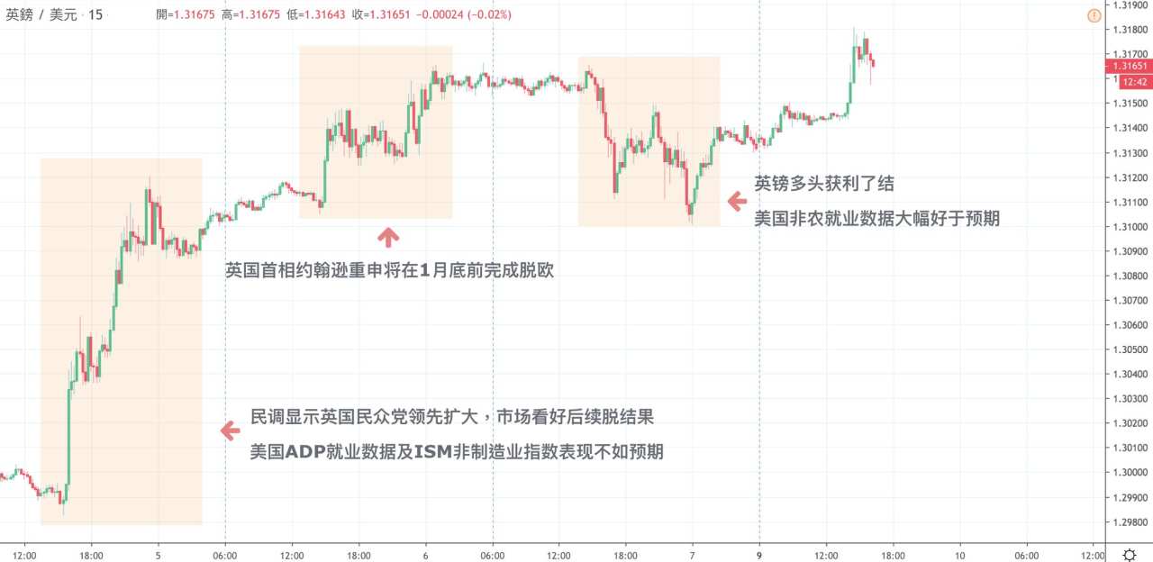 每日分析｜非农大好帶動美元力挽狂瀾，本周美联储利率决议是否能让美元再次伟大？