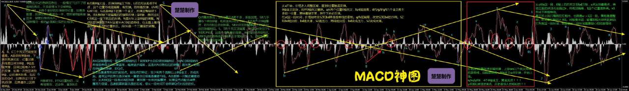 交易 指标 学习 辅助 指路明灯 无剑胜