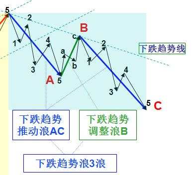 MACD之我见_11  高位死叉回落后的反弹