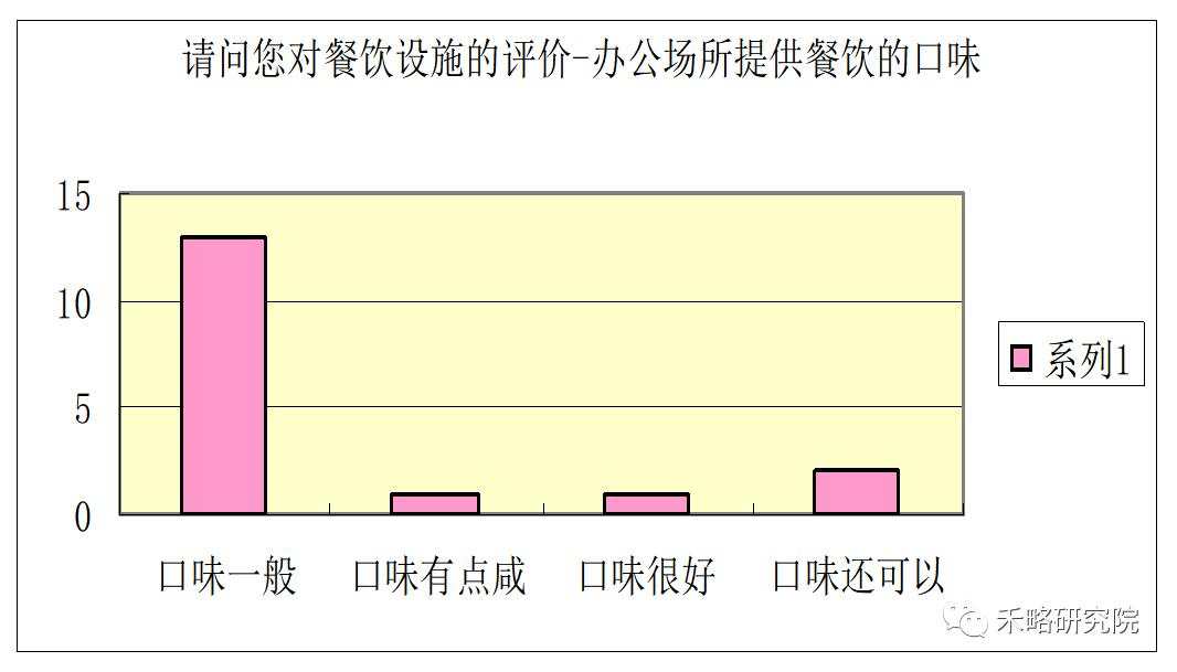 一线城市写字楼需求深度分析！租不出去是因为...