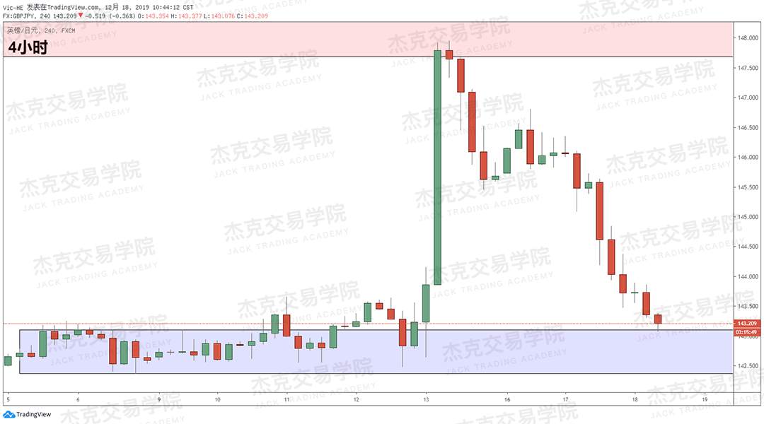 12月18日 策略研报 黄金/原油/英镑/欧元/美日/澳元/标普