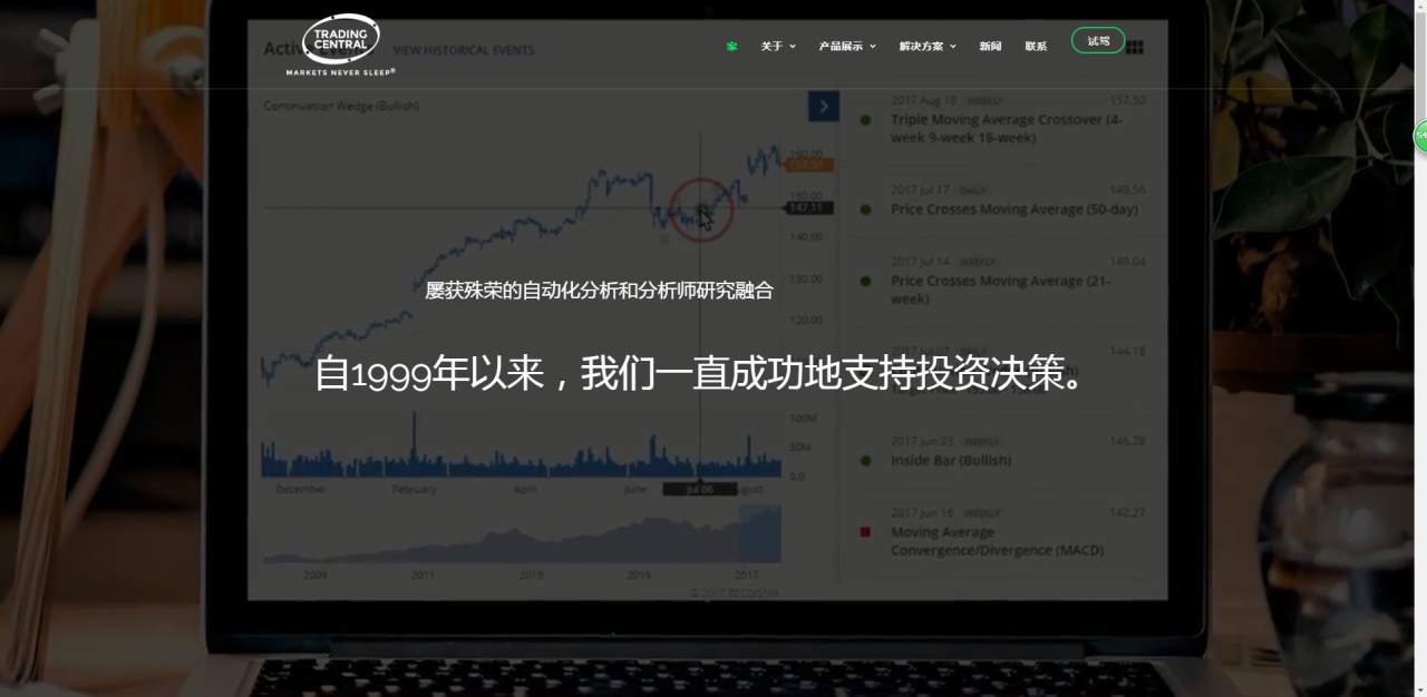 IcMarkets的隐藏功能
