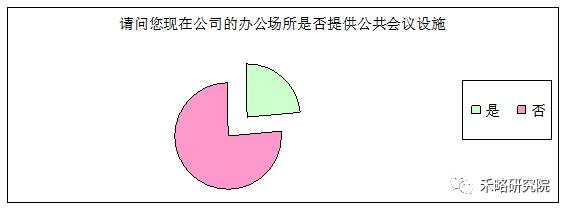 一线城市写字楼需求深度分析！租不出去是因为...