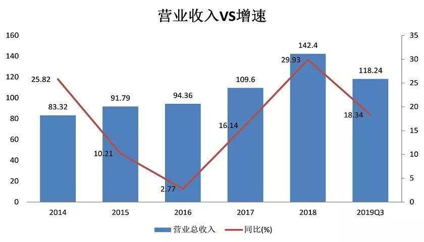 红星美凯龙收入和账面现金不匹配，80亿现金从哪来？