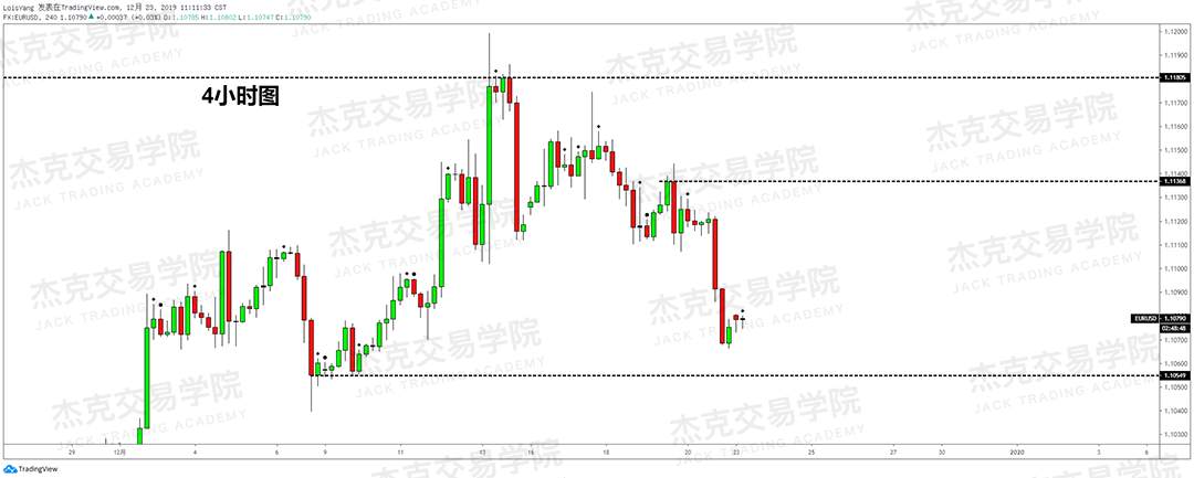 12月23日 策略研报 黄金/原油/英镑/欧元/美日/澳元/标普
