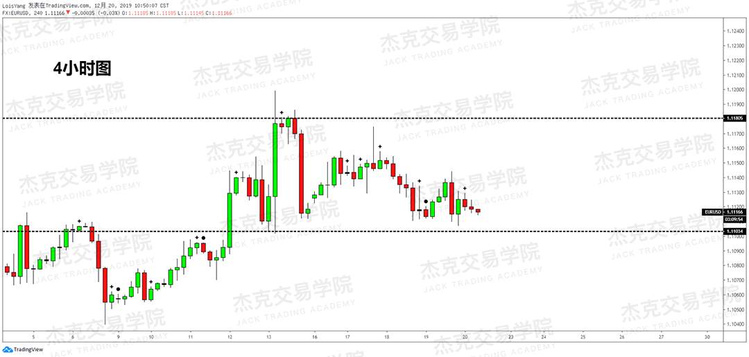 12月20日 策略研报 黄金/原油/英镑/欧元/美日/澳元/标普