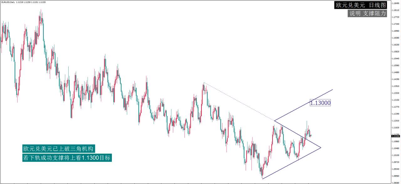 每日最佳策略报告——EURUSD