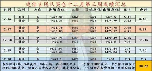凌佳言：通过支撑和阻力法则来炒黄金？新手如何运用保证盈利？