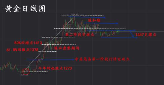 夏黛清：12.23黄金短暂上扬预示多头？日内走势解析
