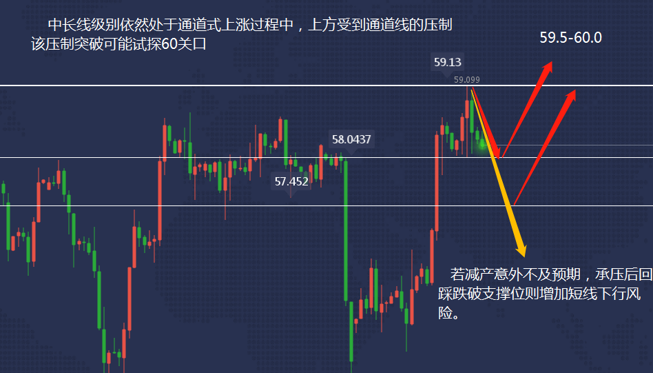 欧派克大会中美油和布油涨跌互现
