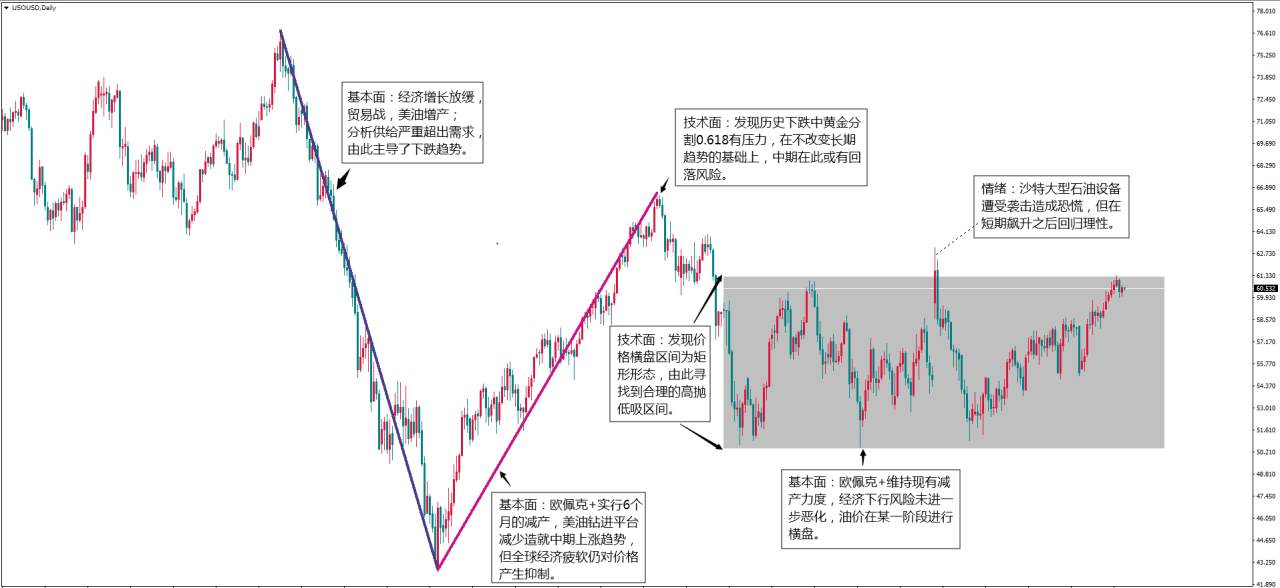 mex group-一文读懂多种分析手法之间的奥义