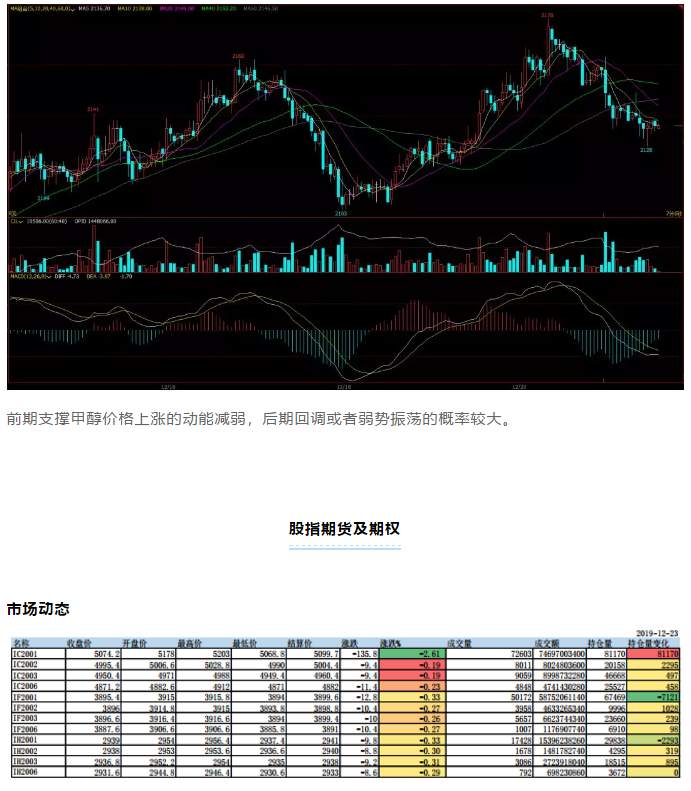 ALPHA每日洞察——2019.12.24