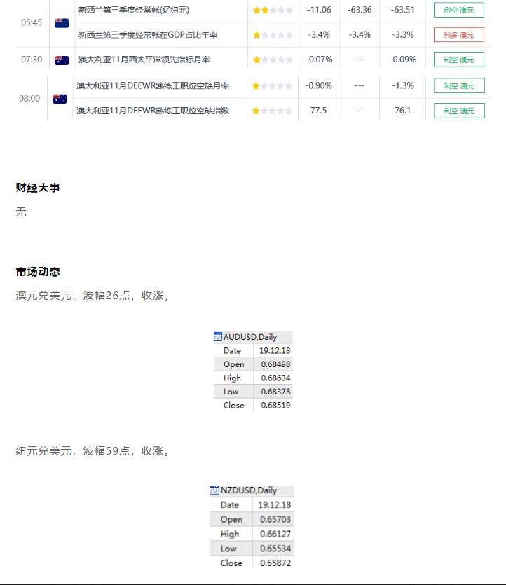 ALPHA每日洞察——2019.12.19