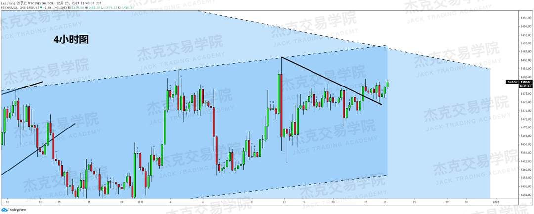 12月23日 策略研报 黄金/原油/英镑/欧元/美日/澳元/标普
