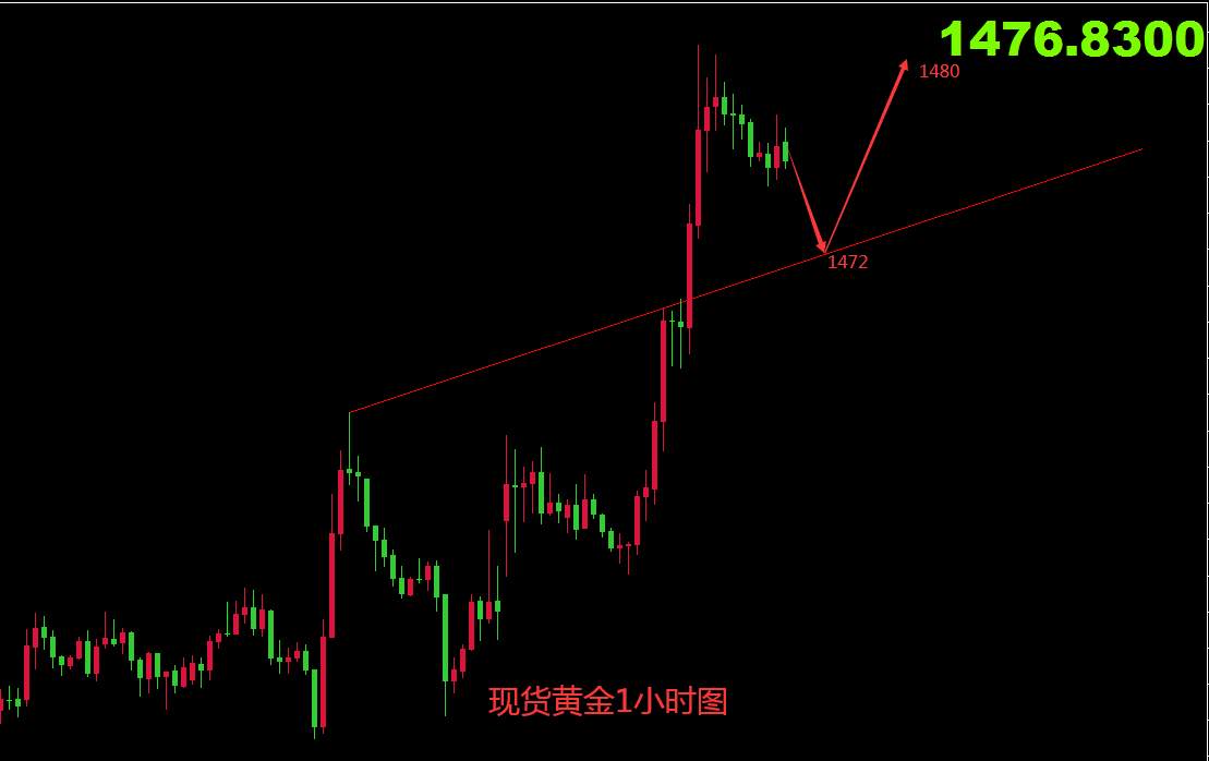 鹰眼谈金：12.4黄金原油行情分析 小非农携手欧佩克助涨金油