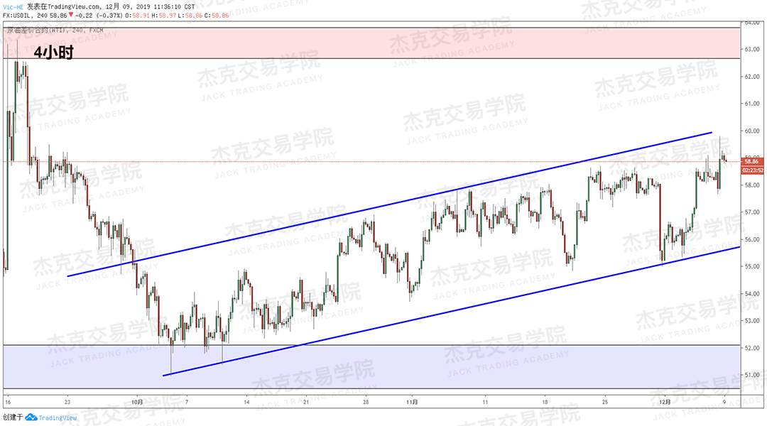 12月9日 策略研报 黄金/原油/英镑/欧元/美日/澳元/标普